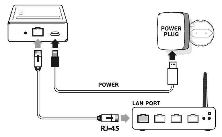 hardware-connection.png