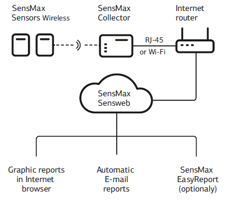 online-system-connection-scheme.png