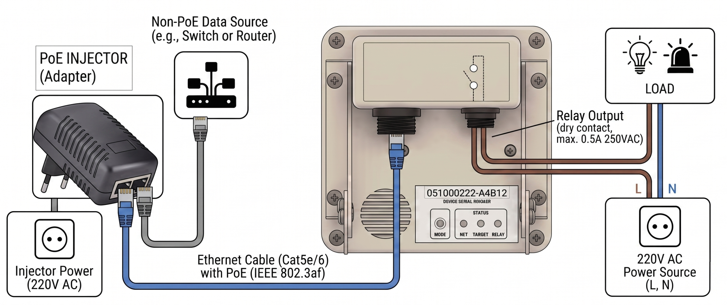 Connection diagram via PoE adapter