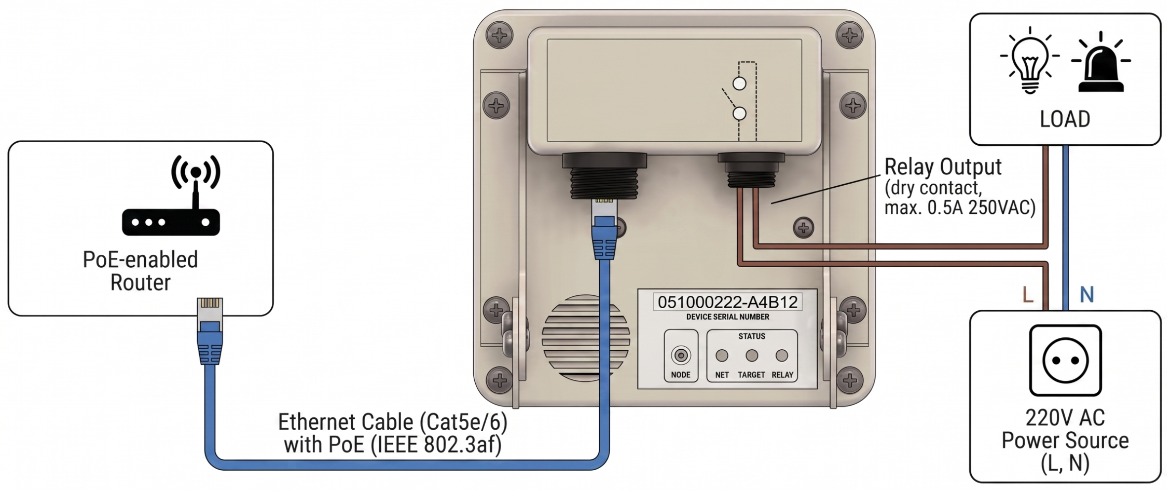 Connection diagram via PoE router