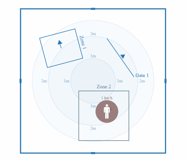Setting up active zone borders